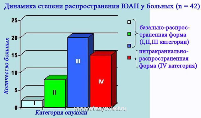 Интракраниальное распространение что это. Смотреть фото Интракраниальное распространение что это. Смотреть картинку Интракраниальное распространение что это. Картинка про Интракраниальное распространение что это. Фото Интракраниальное распространение что это