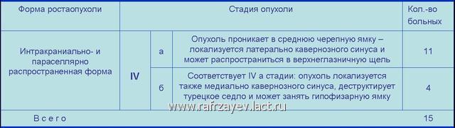 Интракраниальное распространение что это. Смотреть фото Интракраниальное распространение что это. Смотреть картинку Интракраниальное распространение что это. Картинка про Интракраниальное распространение что это. Фото Интракраниальное распространение что это