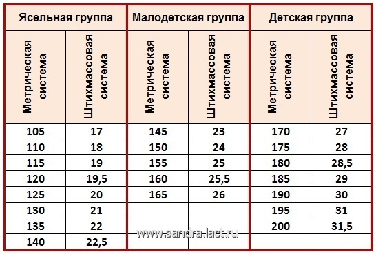 Таблица соответствия размеров Таблица соответствия размеров