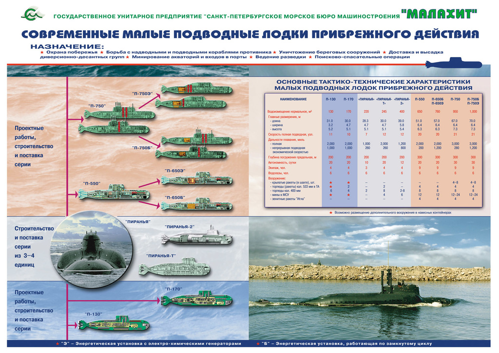 атомные малые подводные лодки атомные малые подводные лодки