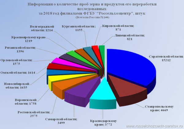 Лидеры в области проведения оценки качества и безопасности продукции по итогам 2018 года Лидеры в области проведения оценки качества и безопасности продукции по итогам 2018 года