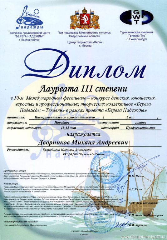 Результаты конкурс надежда Результаты конкурс надежда