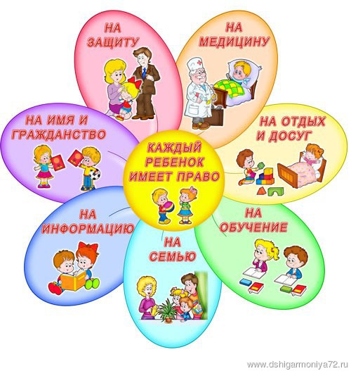 Памятка о правах ребёнка Памятка о правах ребёнка