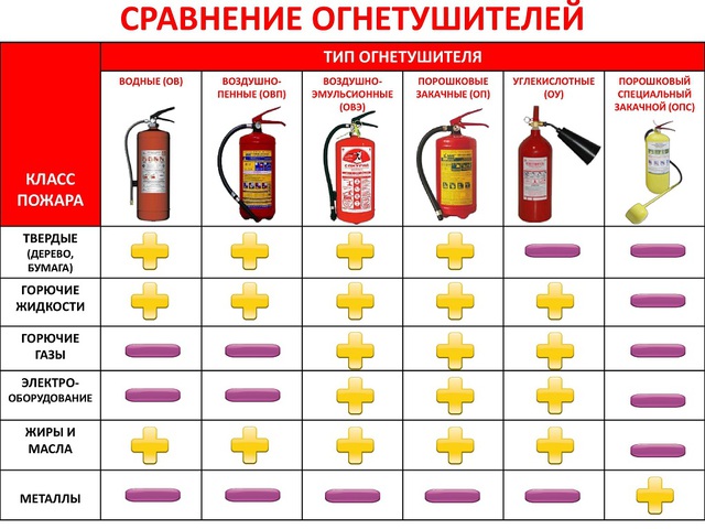 Пожарная безопасность Пожарная безопасность