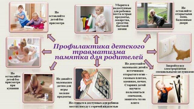 Профилактика Профилактика