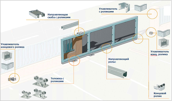 Консольные откатные ворота Консольные откатные ворота