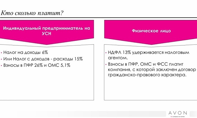 Что сдавать в апреле 2018 года Что сдавать в апреле 2018 года