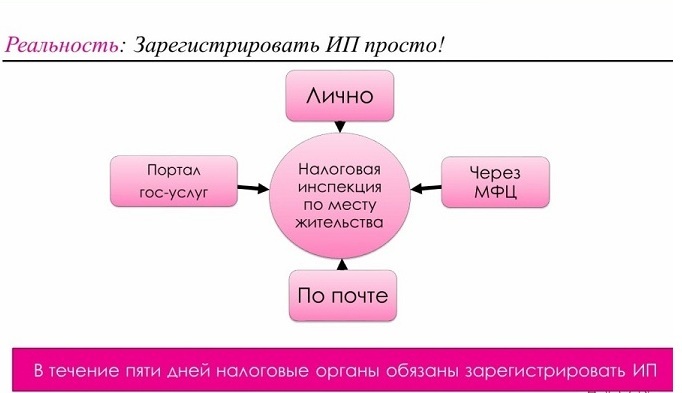 Изготовление вентилятора на заказ