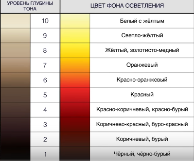 блонд мытье в домашних условиях рецепт. Смотреть фото блонд мытье в домашних условиях рецепт. Смотреть картинку блонд мытье в домашних условиях рецепт. Картинка про блонд мытье в домашних условиях рецепт. Фото блонд мытье в домашних условиях рецепт