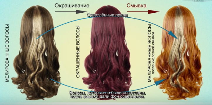 13 народных методов, которые помогут смыть краску с волос