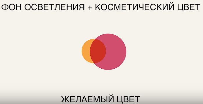Фон осветления это что. Смотреть фото Фон осветления это что. Смотреть картинку Фон осветления это что. Картинка про Фон осветления это что. Фото Фон осветления это что