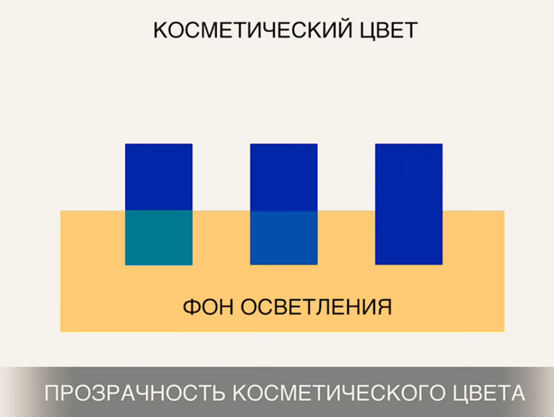 Фон осветления это что. Смотреть фото Фон осветления это что. Смотреть картинку Фон осветления это что. Картинка про Фон осветления это что. Фото Фон осветления это что