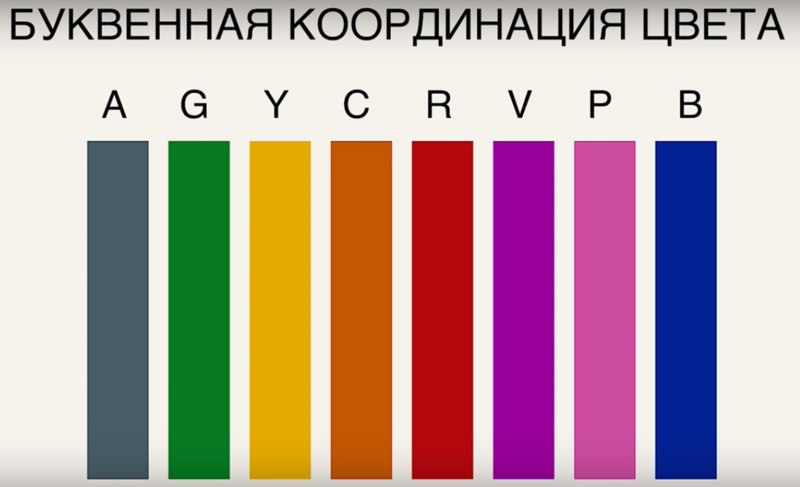 Поделки из ручек Оригинальные схемы вязания спицами воротников с описанием