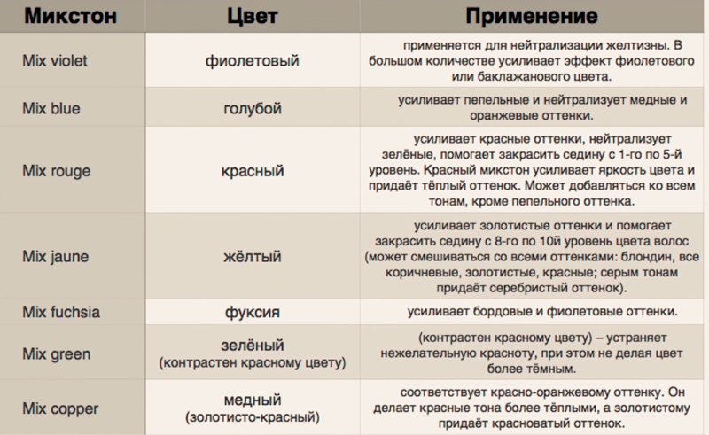 Крем-краска для волос PRINCESS ESSEX CORRECT 0.11, 60 мл