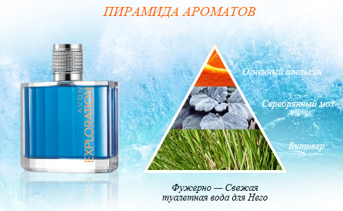 Парфюмерия AVON. Обзор новинок. Парфюмерия AVON. Обзор новинок.