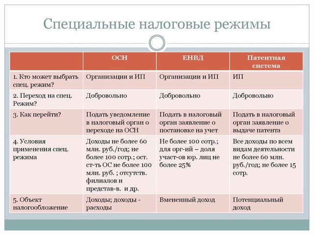 «О введении на территории Республики Тыва специального налогового режима «Налог на профессиональный доход». «О введении на территории Республики Тыва специального налогового режима «Налог на профессиональный доход».