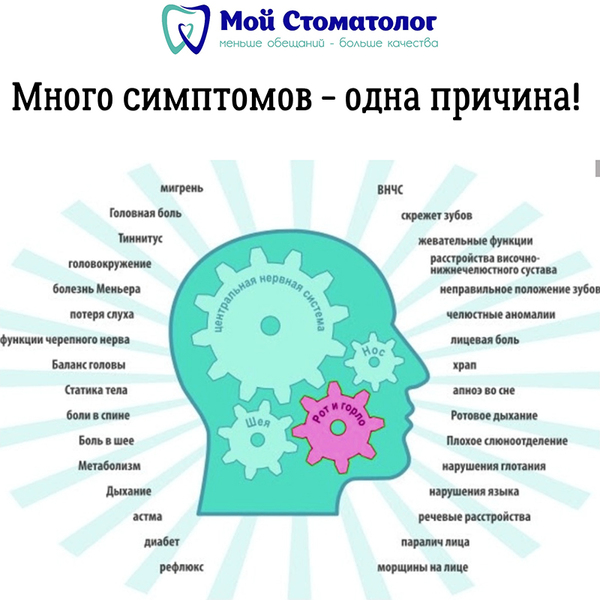 Много симптомов - одна причина Много симптомов - одна причина