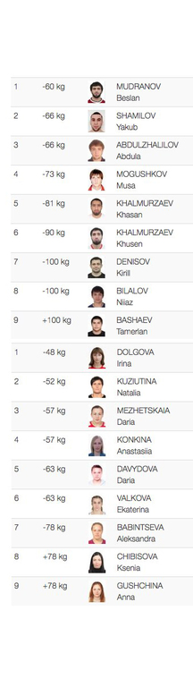 До Чемпионата Европы в Тель-Авиве остается 15 дней. До Чемпионата Европы в Тель-Авиве остается 15 дней.
