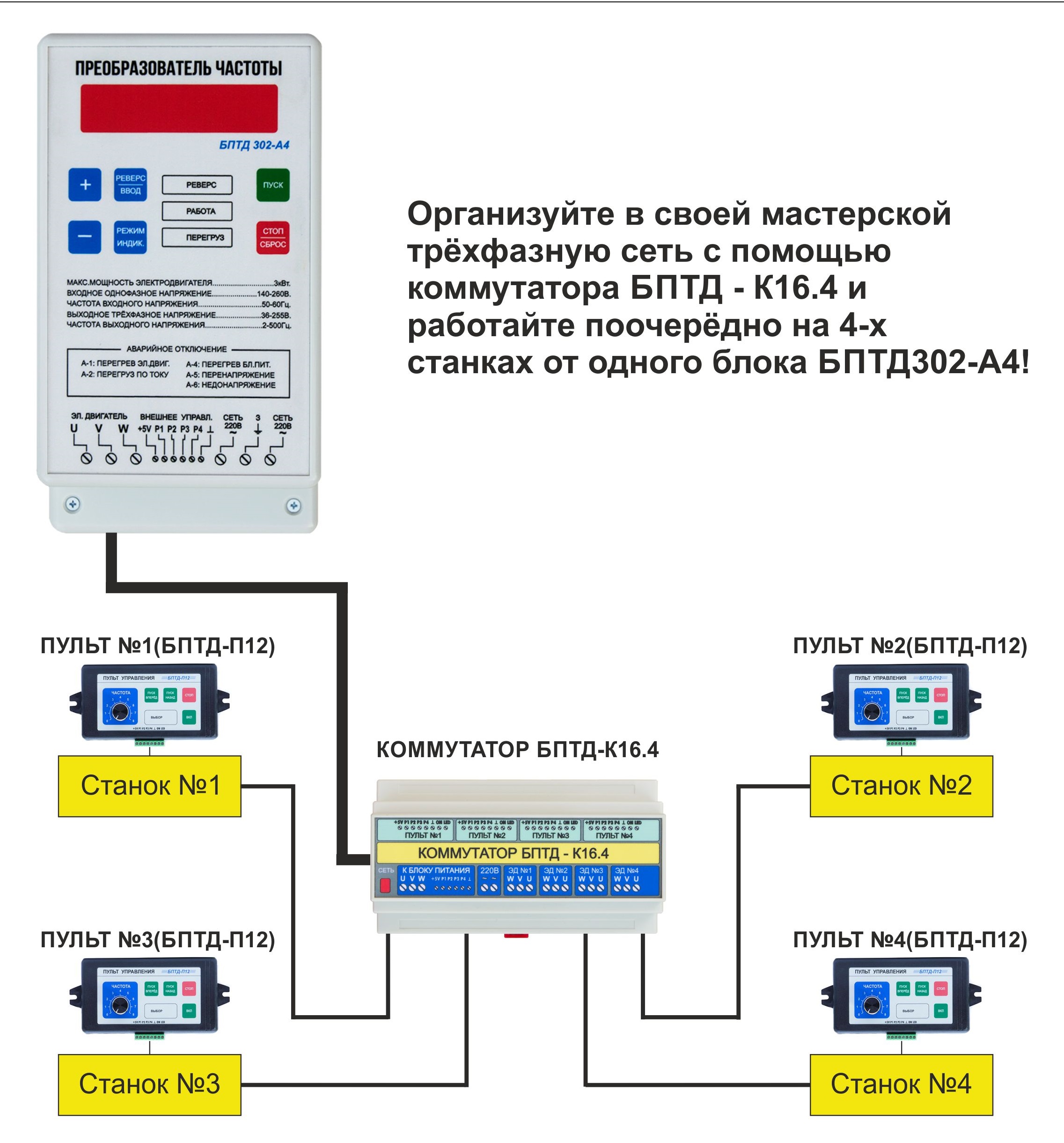 Настройка преобразователей. Преобразователь частоты бптд302/а4. БПТД 302-а3 схема принципиальная. Пульт управления БПТД-п12 схема. Владикавказский частотный преобразователь.