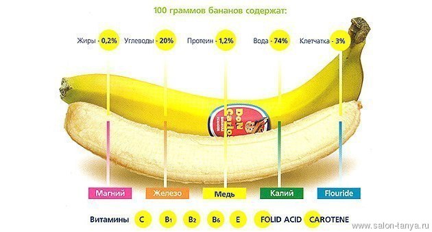 http://data2.lact.ru/f1/s/50/494/image/1652/988/medium_banan.jpg?t=1483185344