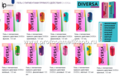 IP DIVERSA Гель с пигментами прямого действия Impression Professional Краска для волос на восковой о